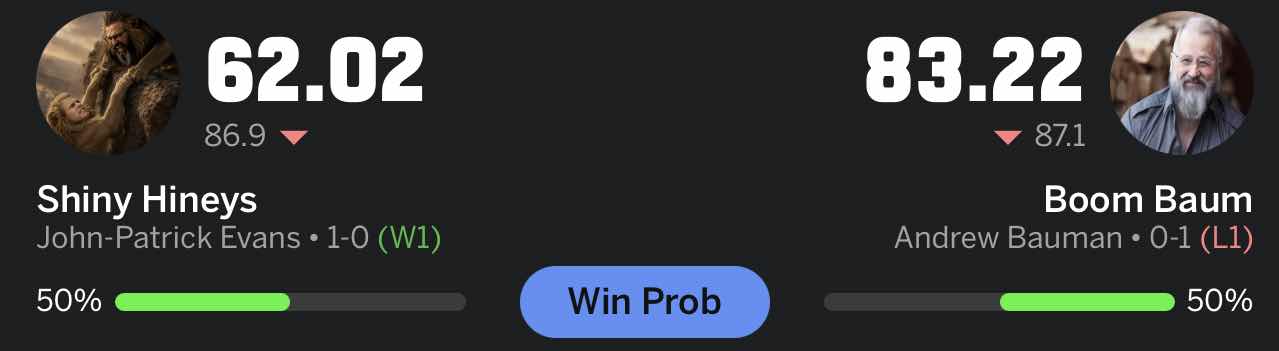 ESPN live score: Shiny Hineys 62.02, Boom Baum 83.22